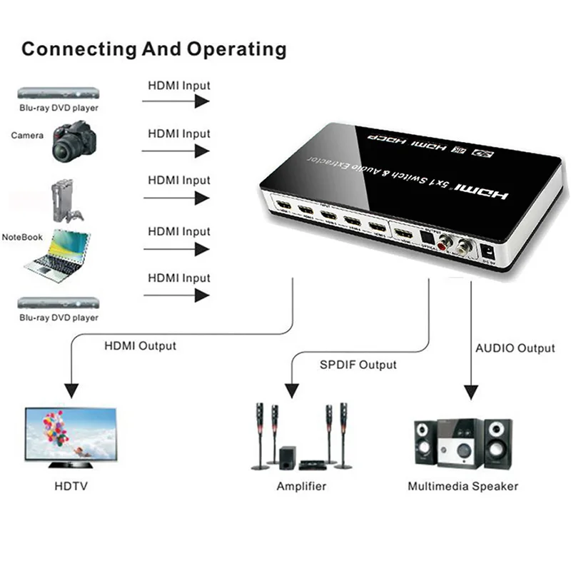 HDMI коммутатор 5x1 с аудио экстрактором 4K x 2K 3D ARC Аудио HDMI переключатель с пультом дистанционного управления для PS4 Apple tv HD tv, DVD, STB