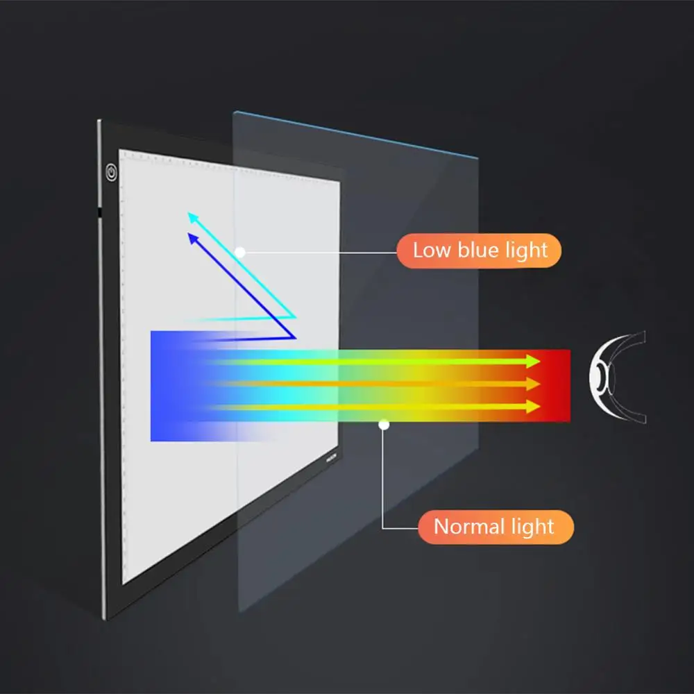 USB LED A4 Бумага привело скопировать Pad стол Книги по искусству Рисование