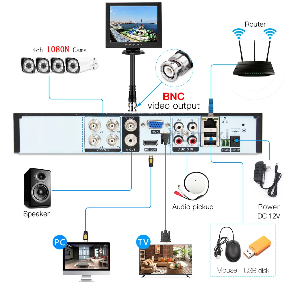 5in1 4ch* 1080N AHD HVR, для наблюдения, безопасности, CCTV видео Регистраторы цифровые гибридные видеорегистраторы для 720 P/960 H аналоговый видеорегистратор AHD TVI CVI IP камера P6SPRO