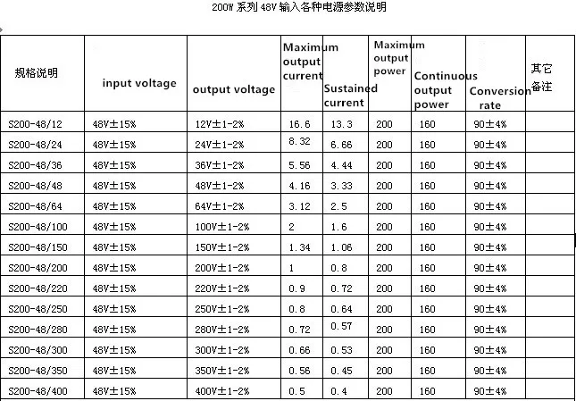200w dc 48v to DC 250v 0.8a 220 v 0.9a источник питания DC-DC 48vdc до 250 Вольт 0.8amp 220 вольт 0,9 Ампер 200 Вт промышленный трансформатор