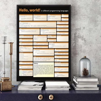

Hello World In Different Programming Languages Poster Canvas Print Home Decor Wall Art Decor No Frame