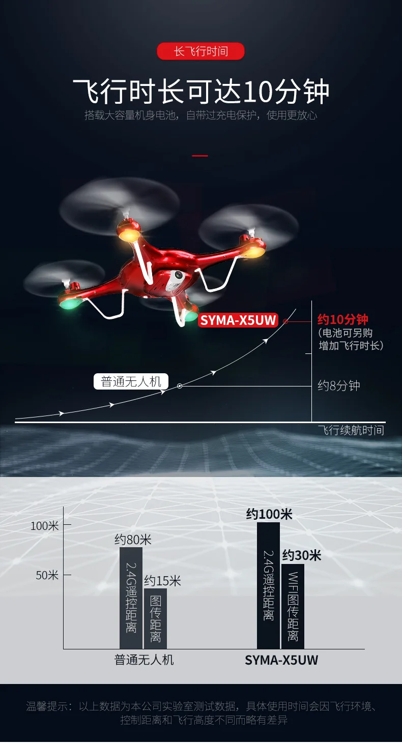 SYMA зима лазерной обрезки модели самолета X5uw большой с четырьмя осями высокой четкости в режиме реального времени летательный аппарат для аэрофотосъемки беспилотный летательный аппарат T