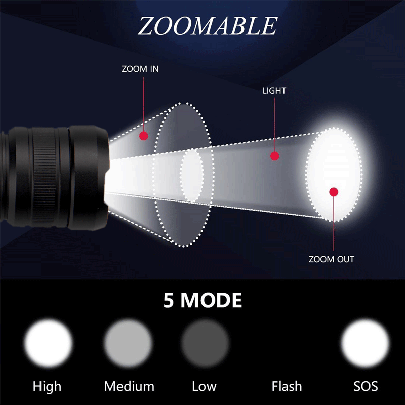 Светодиодный фонарик тактический фонарь с аккумулятором самый мощный usb-zoom XHP50 фонарик с аккумулятором 18650