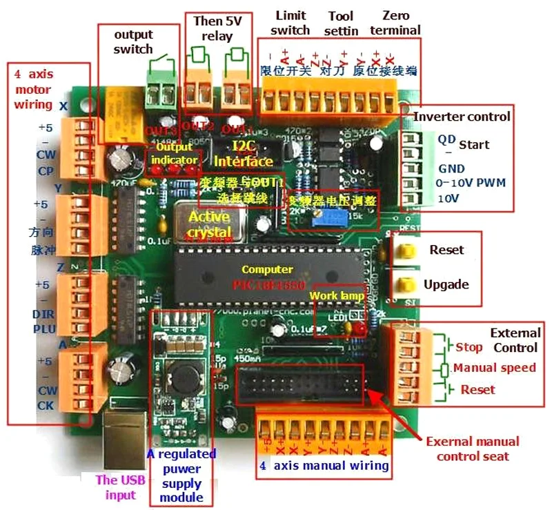 CNC USB ручной контроль ссылка USBCNC jade деревообрабатывающий гравировальный станок 4 оси 3 оси контрольная карта