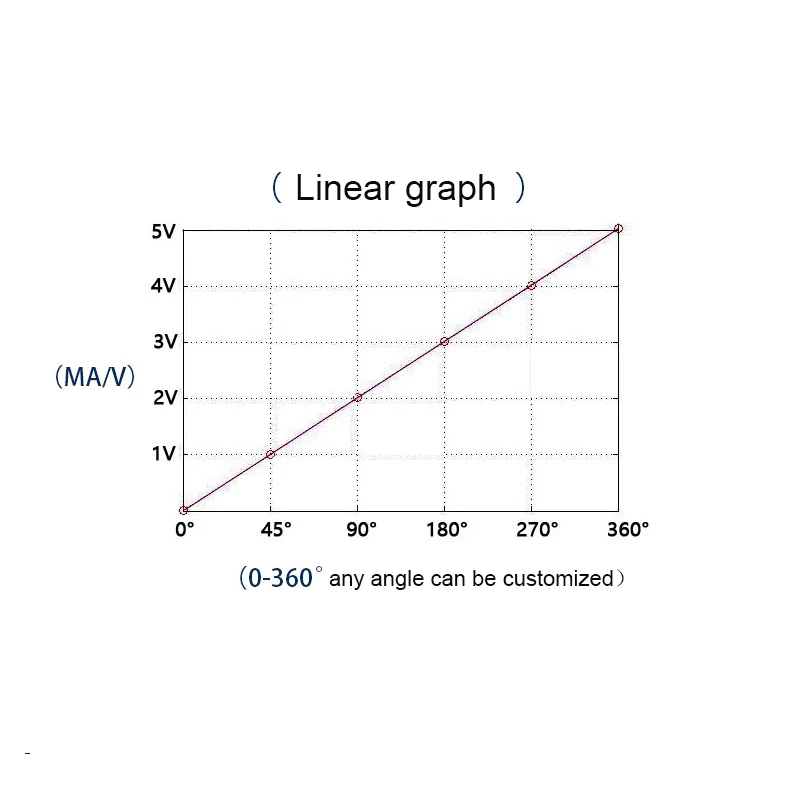 Sensore Angolo Hall Ruotabile 0-360° - Alta Precisione, 12 Bit, Per Applicazioni Industriali - Foto 3