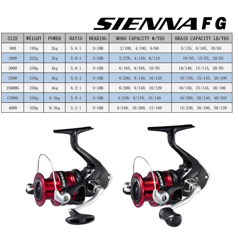 Рыболовная катушка SHIMANO SIENNA NEW2019 для спиннинга 500/1000/2000/2500/2500HG/C3000/4000 макс. нагрузка