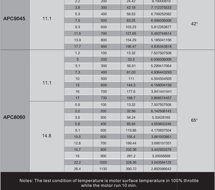 Langyu второго поколения X2212 SUNNYSKY с фиксированным крылом мотор обучение Мотор мощность двигатель F450 многоосевое движение