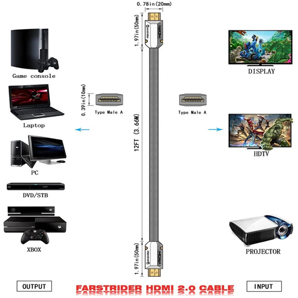 Кабель HDMI 4K плоский кабель папа 1 м 5 2 3 для Apple TV PS4 проектор компьютера чехол из