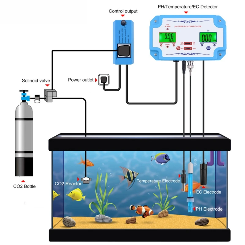 

Digital 3 in 1 PH/ORP/TEMP Meter Multi-Function Water Quality Tester Monitor Detector Replaceable Electrode BNC Probe for Aquari