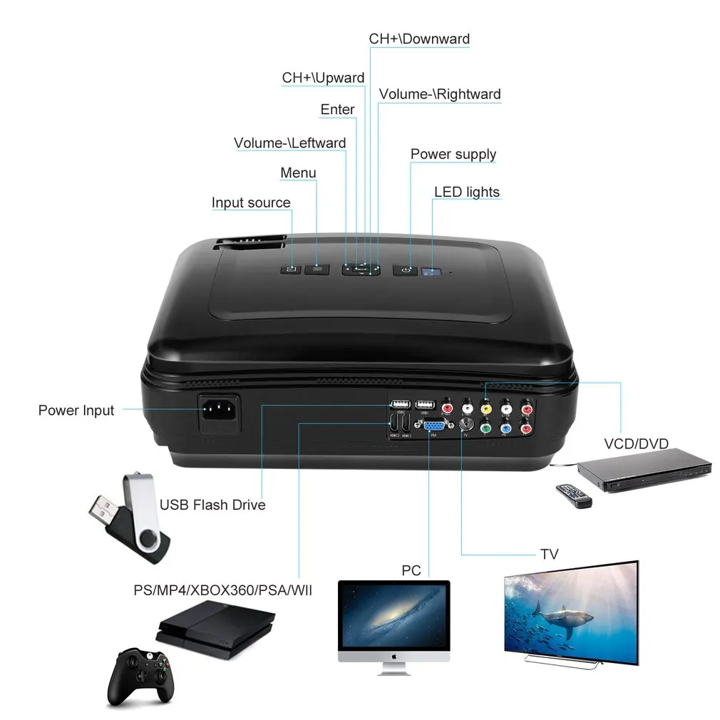 LESHP 720P ЖК-проектор с высоким разрешением высокая герметичность 3200 лм мультимедийный домашний кинотеатр игры HDMI VGA USB для ноутбука тв