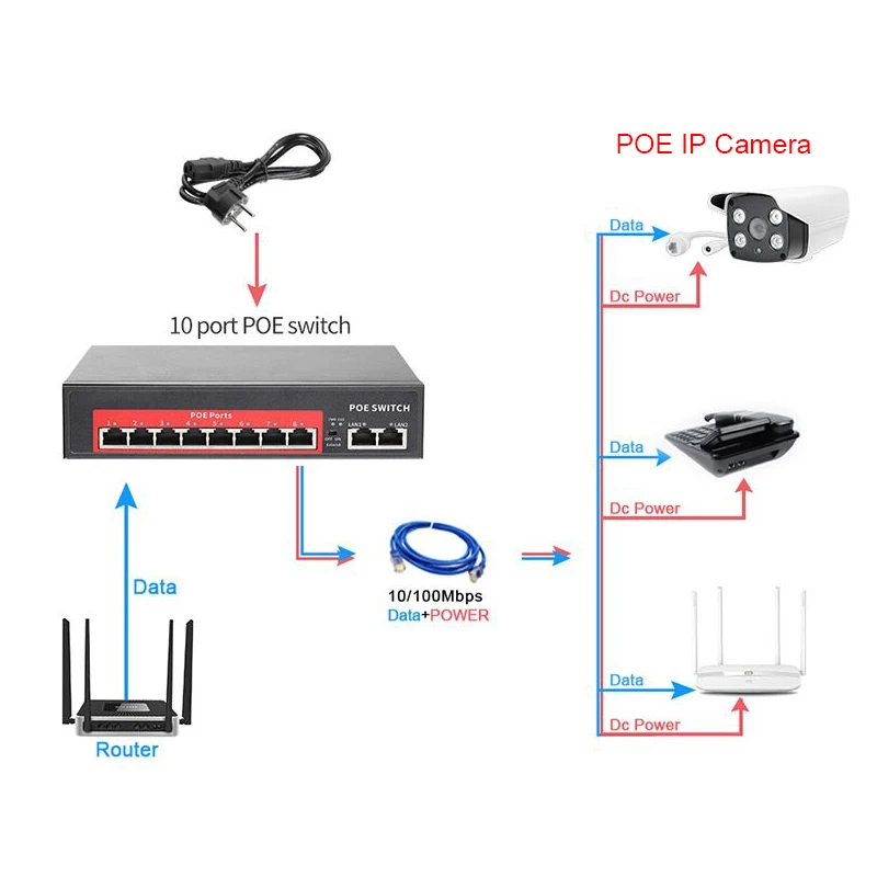 Techage 48 В 4CH 8CH сетевой переключатель POE с 10/100 Мбит/с IEEE 802,3 af/на более чем Ethernet для IP беспроводной AP CCTV камеры системы