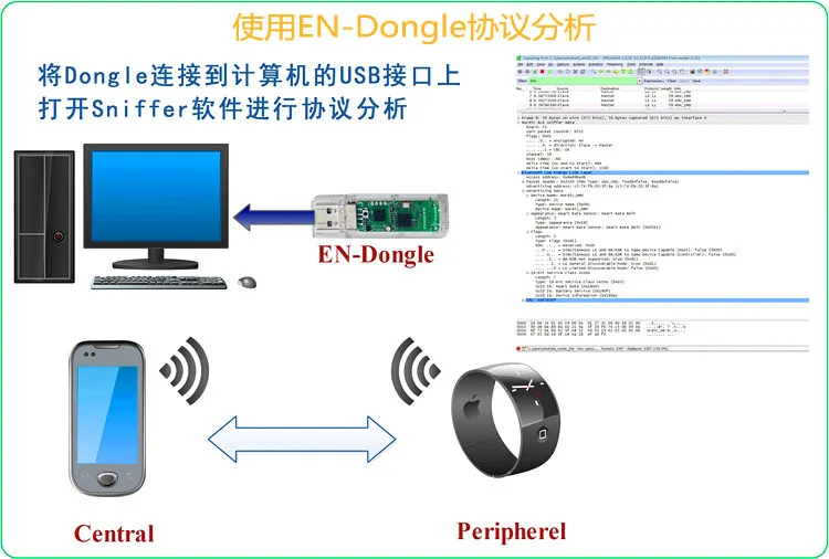 NRF51822 QFAC макетная плата ble4.0 4,1 браслет Baidu WeChat платформа