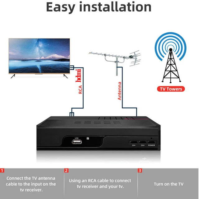 Junuo receptor HD atsc receptor digital tv caja superior para EE.UU.,  Canadá, México