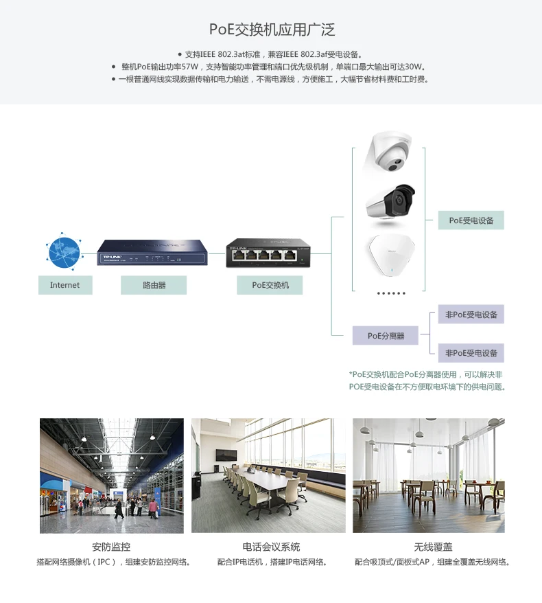 SF1005P 5 сто коммутатор питания через ethernet Стандартный видео применимо сеть мониторинга блок питания для камеры