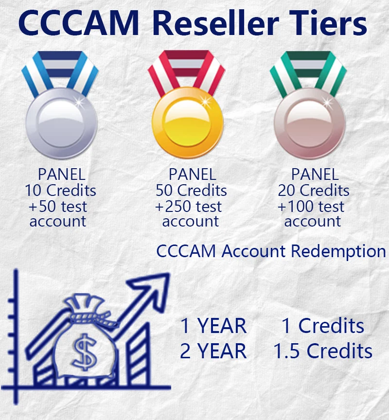  Europe CCCAM PANEL for DVB-S2 Receptor Cccam Cline 7 Lines Tv Receiver WIFI FULL HD Support Ccams F