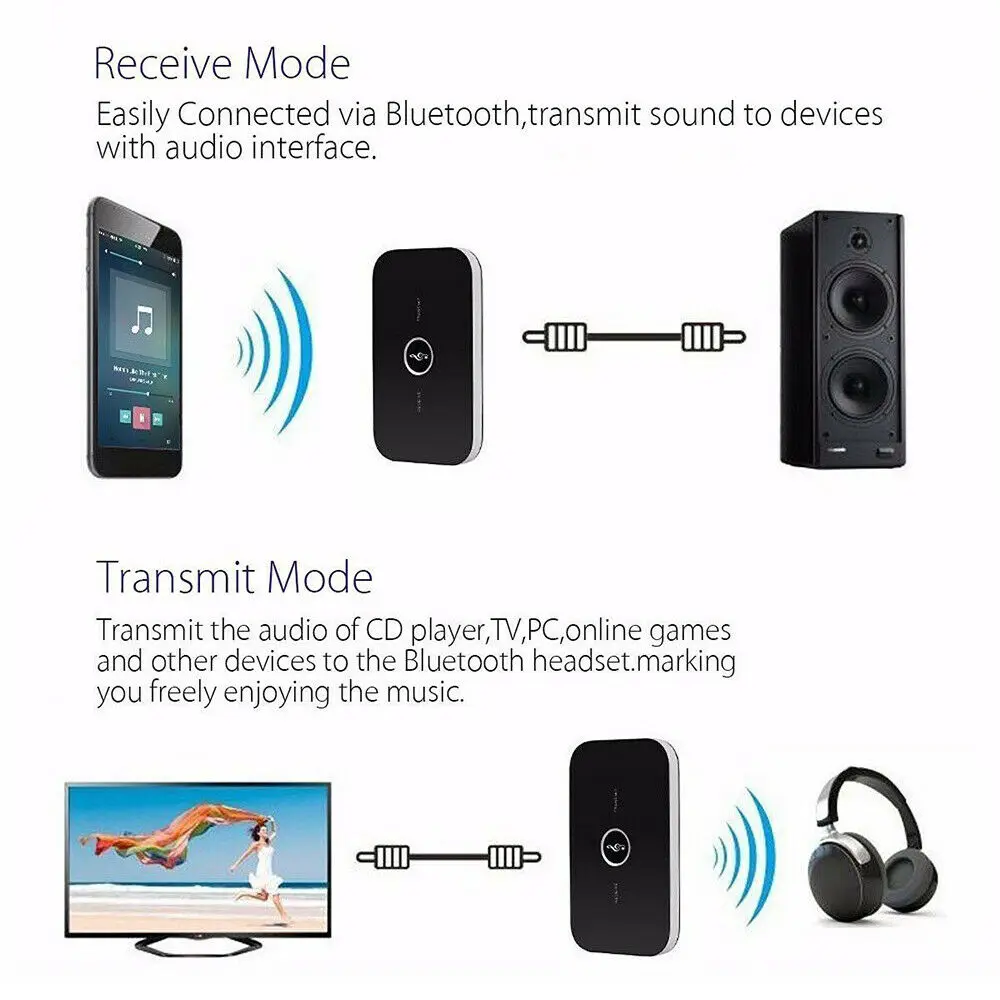 2 в 1 беспроводной Bluetooth передатчик и приемник для Mpow A2DP аудио RCA на 3,5 мм Aux USB адаптер домашний ТВ стерео аудио адаптер