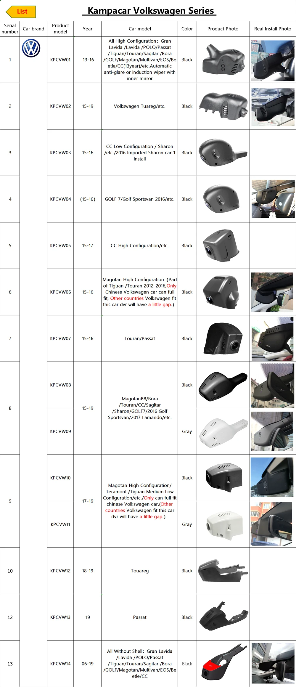 Kampacar Novatek 96658 Wifi Автомобильный видеорегистратор для Volkswagen Tayron Tiguan 2 л Passat Magotan Teramont Touran~ Автомобильный видеорегистратор s