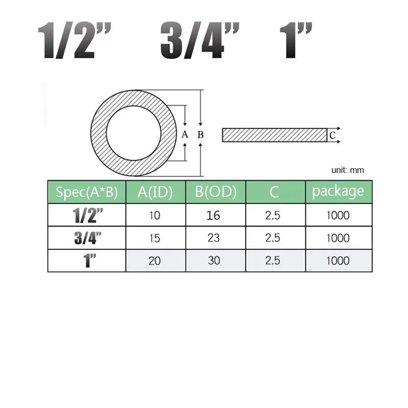 Rubber O Rings 1/2