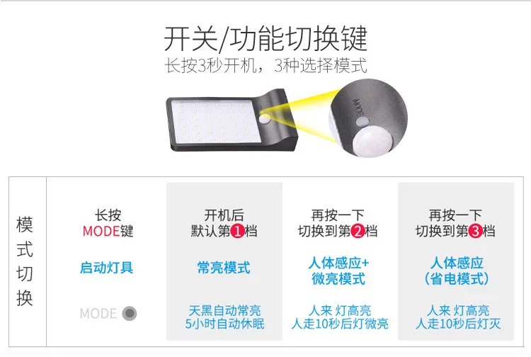 Amazon стиль 36LED солнечный свет человека реагирующая на движение настенный светильник ультра-тонкий Открытый водонепроницаемый внутренний двор сельская уличная лампа