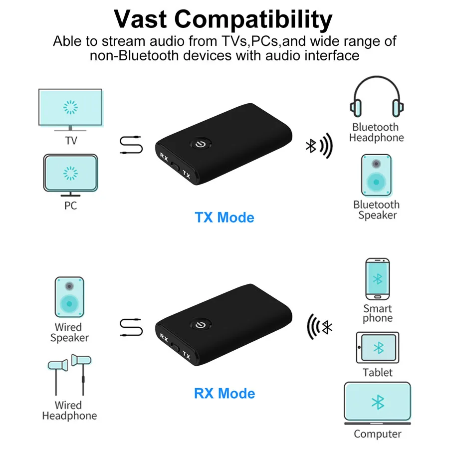 Bluetooth 5 0 Audio Receiver Transmitter APTX 3 5mm AUX 3 5 Jack RCA USB Wireless Adapter Dongle For TV PC Car Headphone Speaker