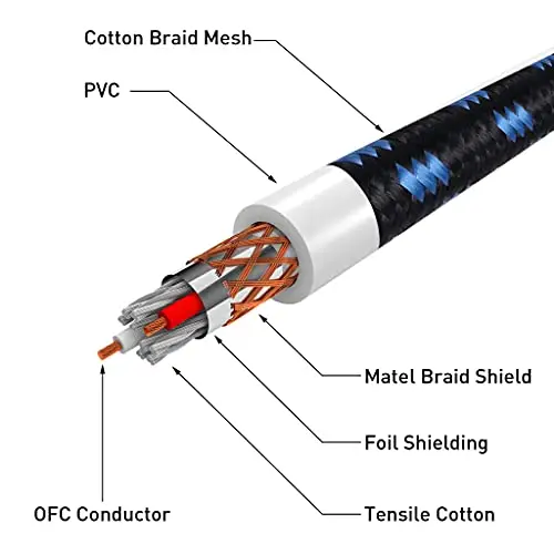 DREMAKE Jack 6.35mm/6.5mm Mono Male to XLR Female 3-Pin XLR to TS 1/4 Inch Interconnect Unbalanced Audio Cable for Speaker AMP