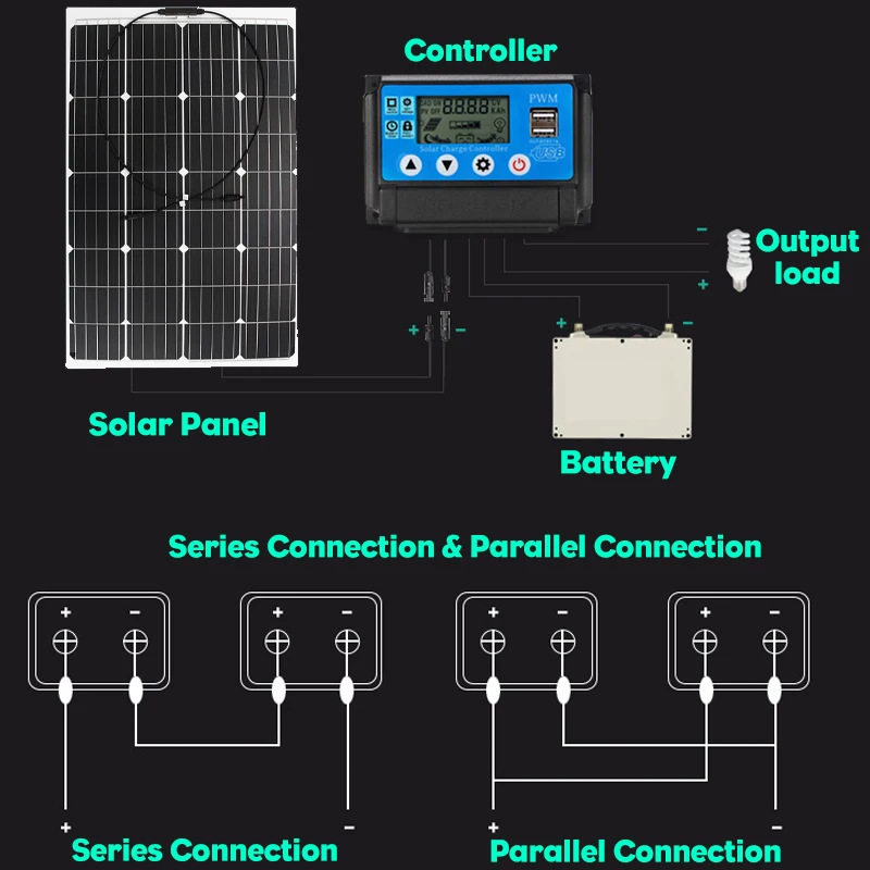 120W 18V Semi-гибкий Панели солнечные Батарея Зарядное устройство Портативный Панели Солнечные полномочия банка внешний Батарея зарядки