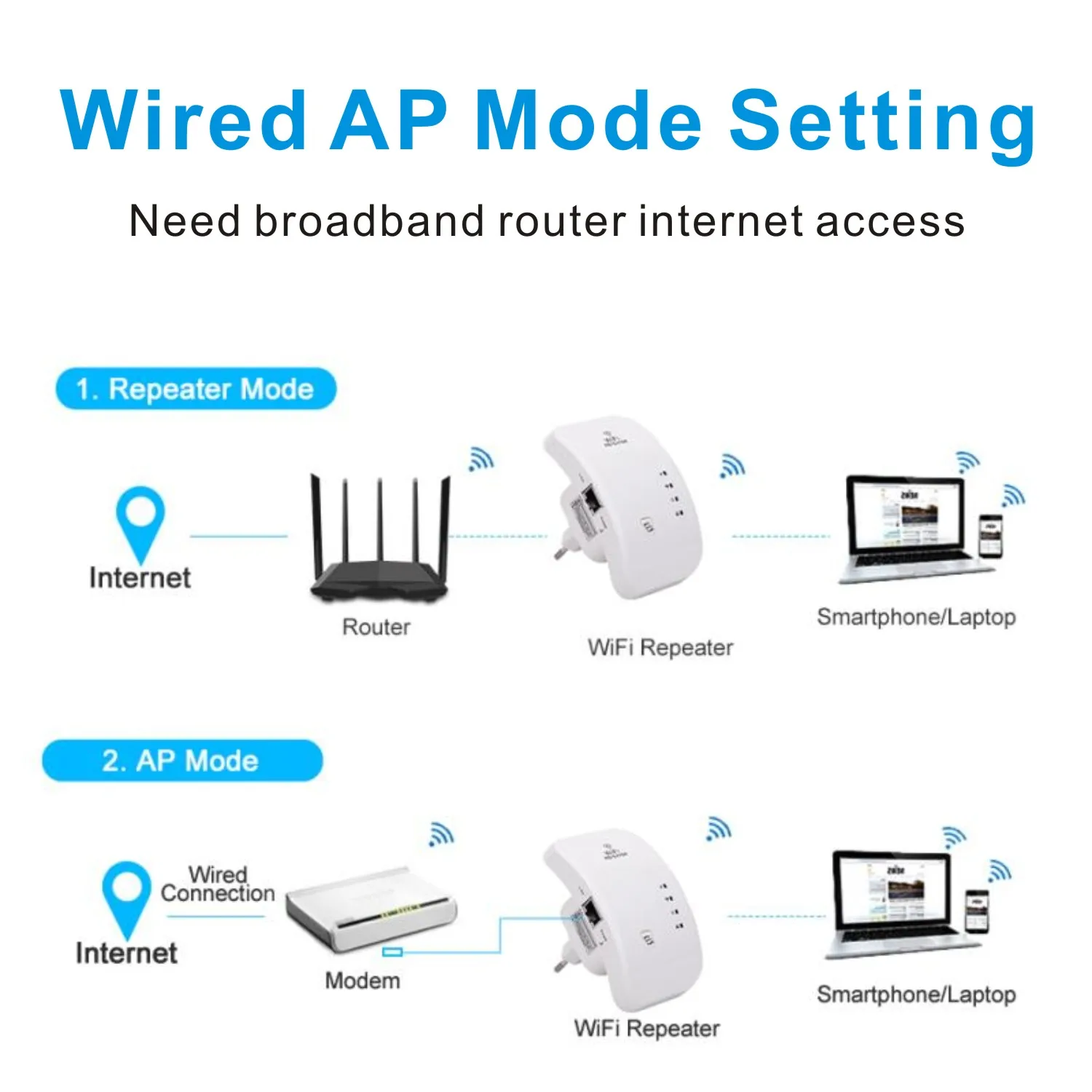 Wifi Repeater WIFI Router Signal Amplifier Long Range Extender Ultraboost Booster Easy install Wireless Network Enhancer Adapter