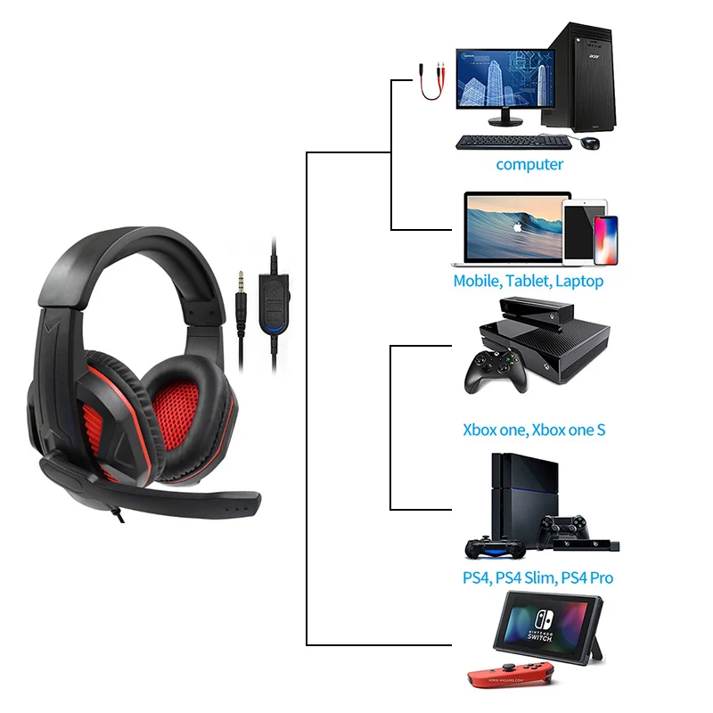 Computer Gaming Headset PC Gamer Wired Headphone With Microphone 3 5 Jack USB Cosque LED Bass Cascos For Phone PS4 Laptop Kids