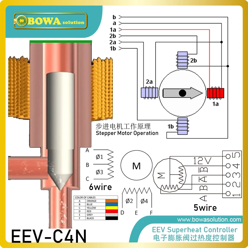 0.43m3/ч EEV С 5-проводной катушки обеспечивает Стабильный перегрев при большом испарения обозначает различные диапазоны температуры в охладители теплового насоса