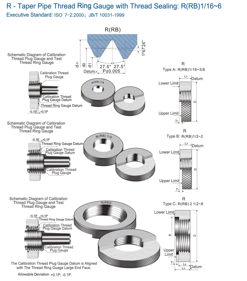 R резьбовой калибр-кольцо R 1/8, 3/8, 3/4, 1/2, 1/4, 1 дюйм Американская система коническая труба go no go кольцевой датчик