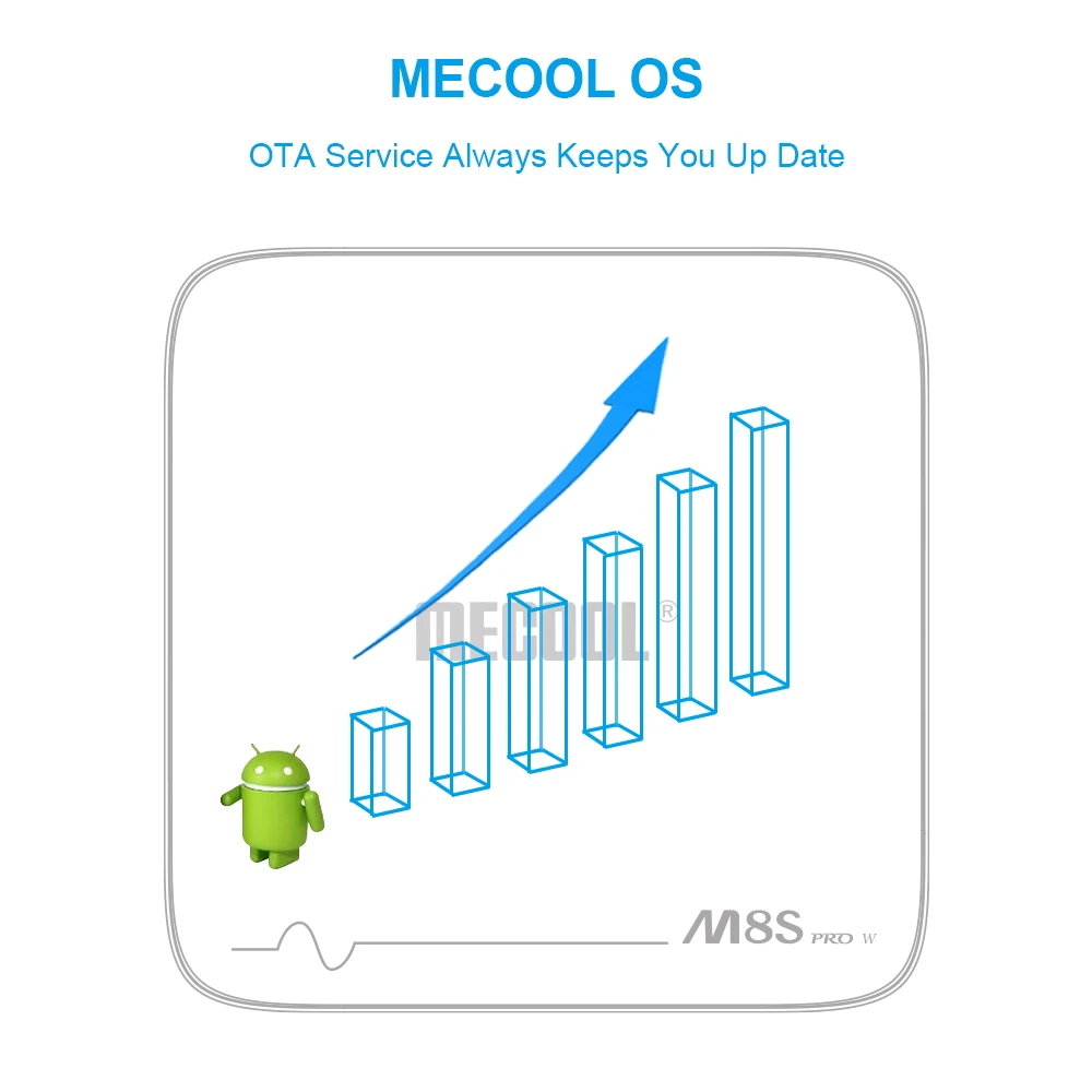 MECOOL M8S PRO W Android 7,1 ТВ приставка Amlogic S905W Процессор четырехъядерный 2 Гб ОЗУ DDR4 16 Гб Смарт ТВ приставка 2,4 ГГц WiFi 4 к H.265 ТВ приставка