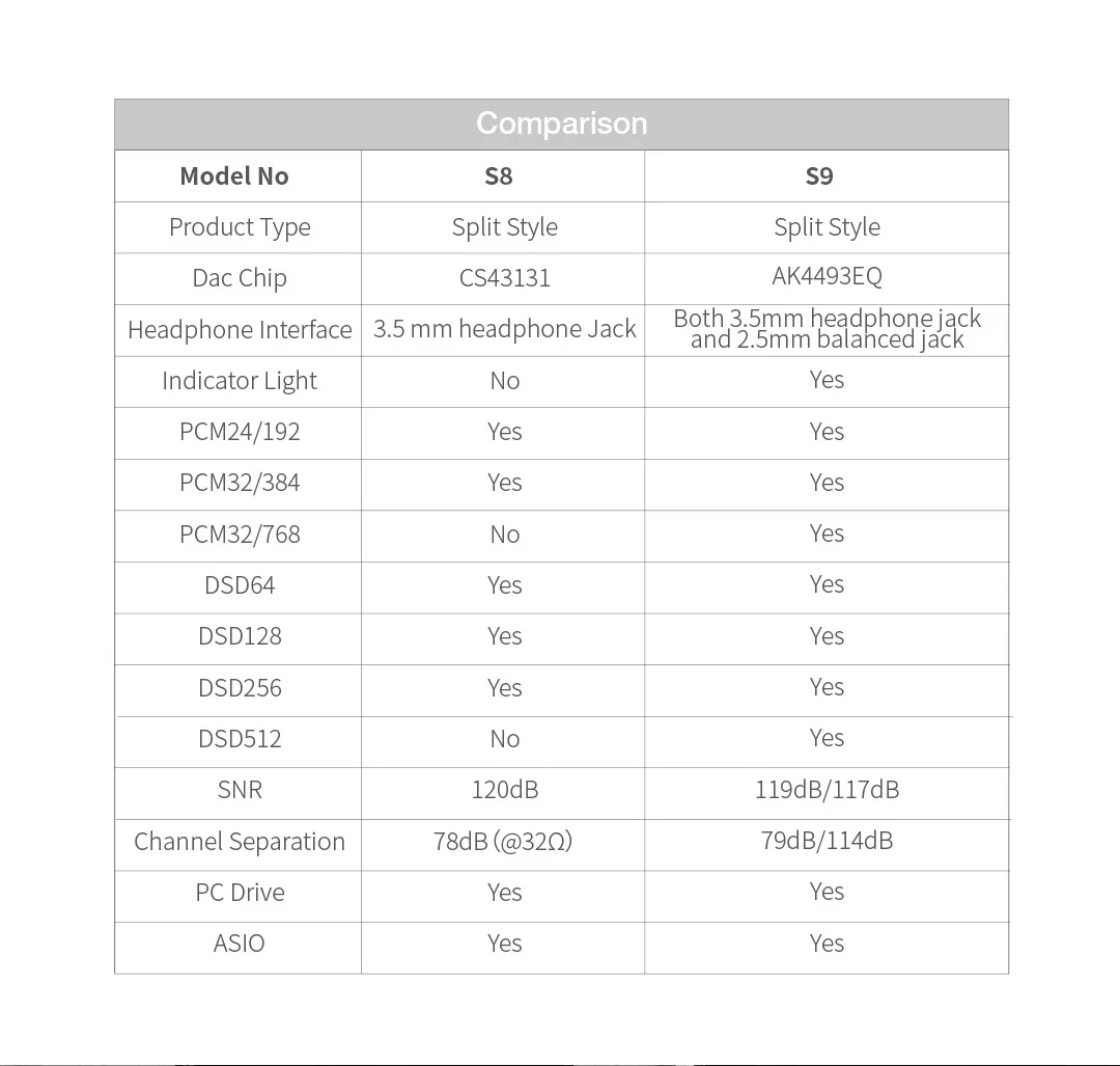 Conversor digital-para-analógico
