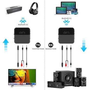 

B20 Bluetooth 5.0 Audio Transmitter Receiver Wireless HD Low Latency Stereo Adapter Audio 3.5mm Jack Adapter For Headphone TV PC