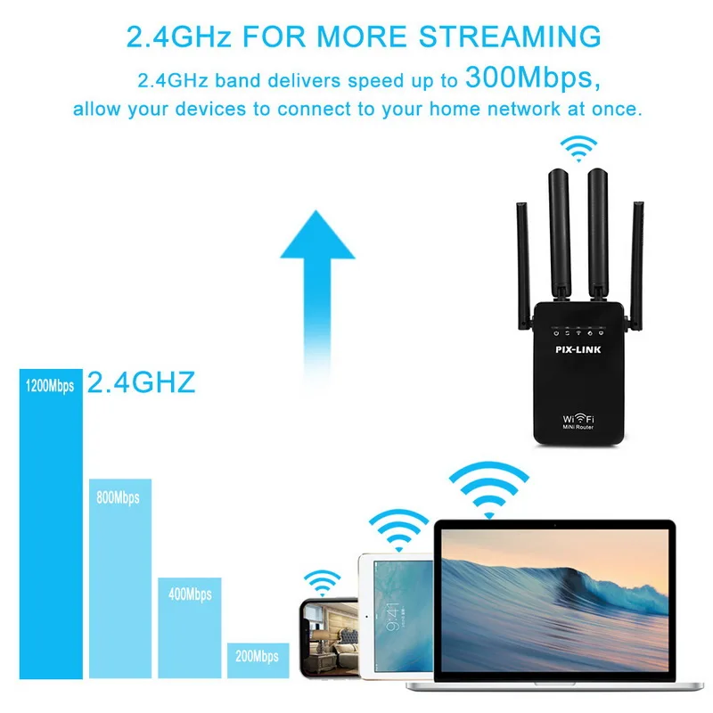 300 Мбит/с Wi-Fi усилитель сигнала сети ретранслятор маршрутизатор домашней сети 802.11b/g/n 2 порта на большие расстояния