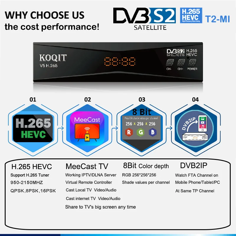 Koqit V5H DVB2IP Receptor H.265 Hevc Satellietontvanger Satelliet Decoder C/Ku Band Dvb S2 Streaming T2MI Meecast Tv doos Youtube