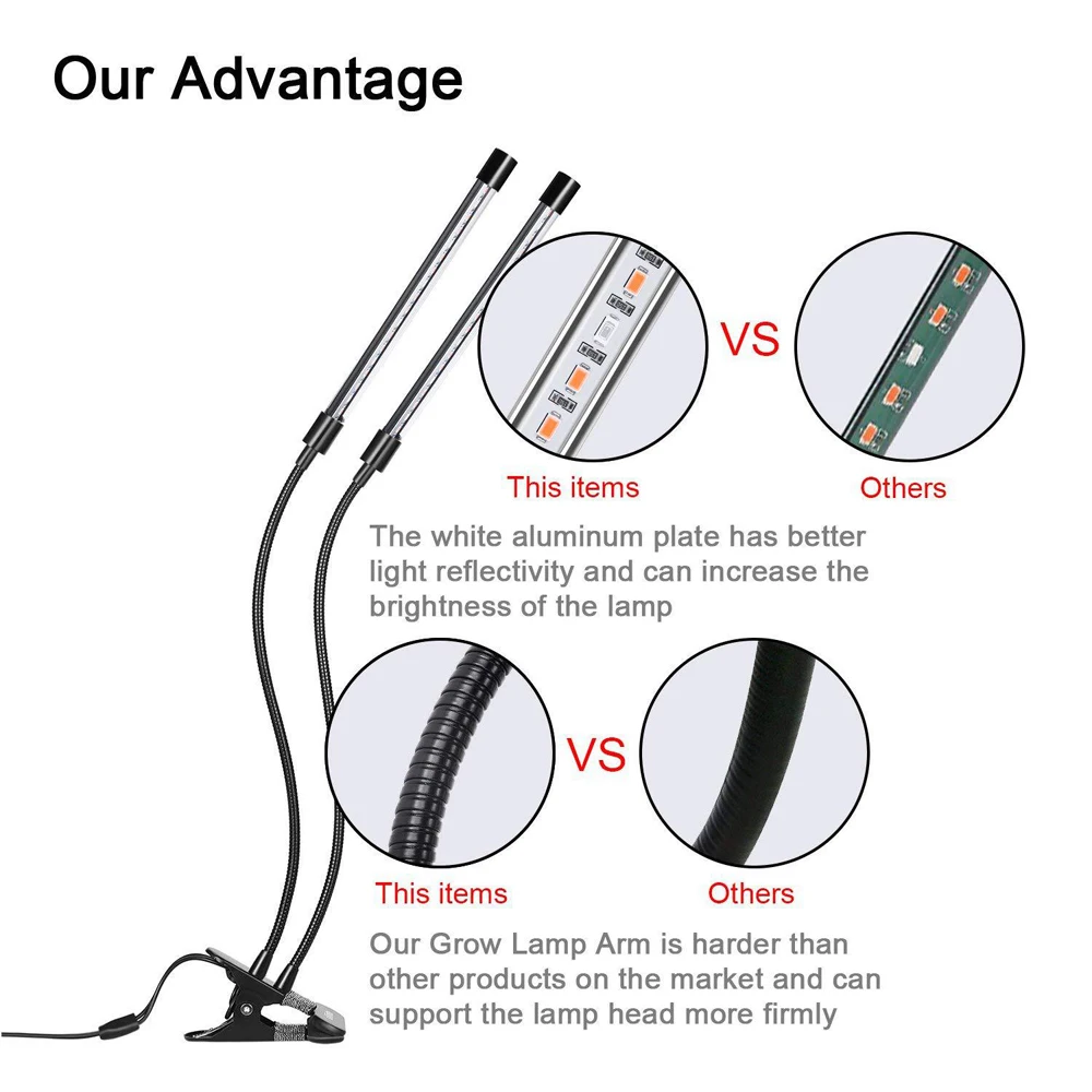  BUYBAY LED Grow Light Full Spectrum Flexible Clip Phyto Lamp 5V USB 9W 20W 27W Grow Lamp for Plants - 4000186709978