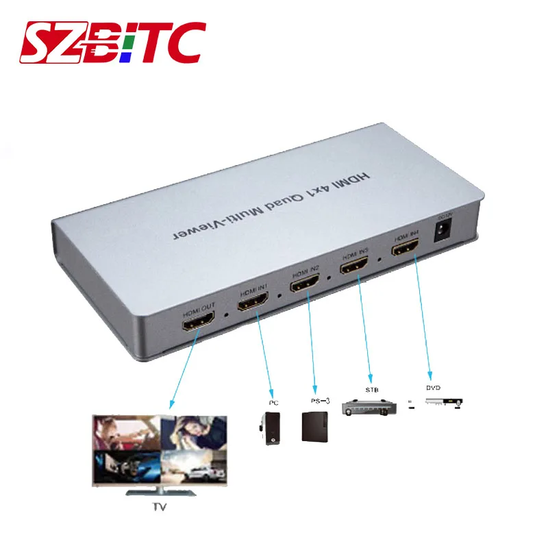 

SZBITC HDMI 4x1 Multi-viewer Seamless Switching 4 In 1 out HDMI Switcher 1080P@60hz with 4 HD digital video signal For one TV