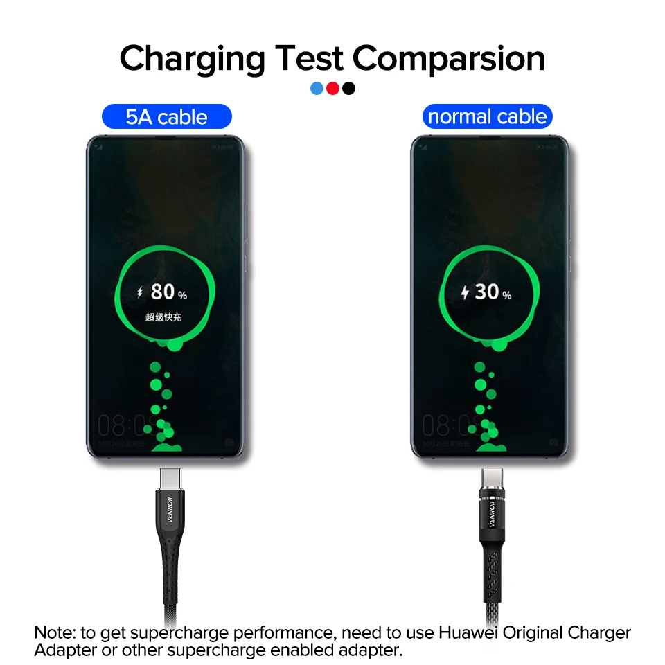 Venroii Быстрая зарядка usb type C кабель Мобильный телефон шнур USBC Кабо 5A Supercharge QC3.0 провод для Honor huawei mate 20 10 P30 Pro