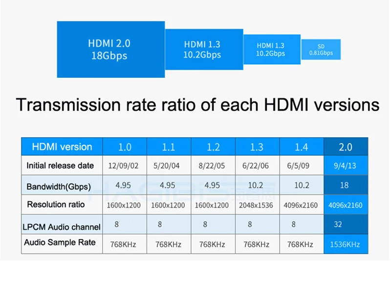 Кабель HDMI в HDMI кабель 4K 2,0 кабель hdmi кабель сплиттер переключатель для apple tv 4k ноутбук PS3 проектор 1 М 1,5 м 2 м 3 м 5 м 10 м 15 м