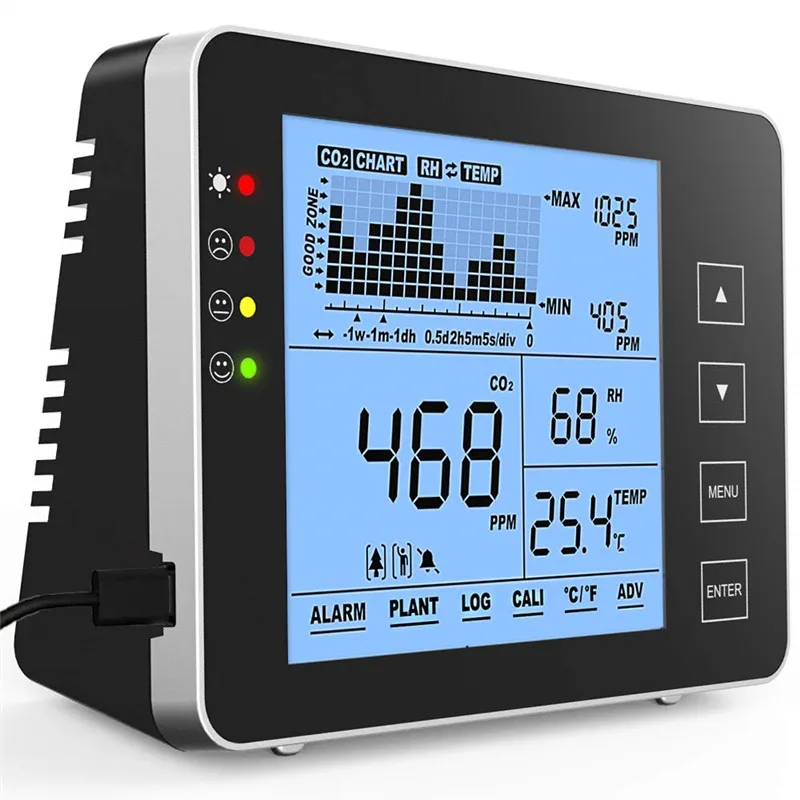 Carbon Dioxide Detector CO2 Meter Gas Detector Temperature and Relative Humidity Wall Mounted Air Quality Monitor NDIR Sensor