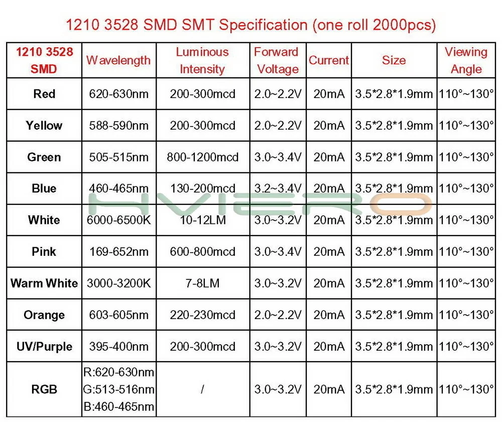 Hviero  1210 3528 White Red Blue Purple SMT SMD Lamp Bead Highlight Light-Emitting 2.0~3.6V 390-625nm Ultra Birght Diodes PLCC-2