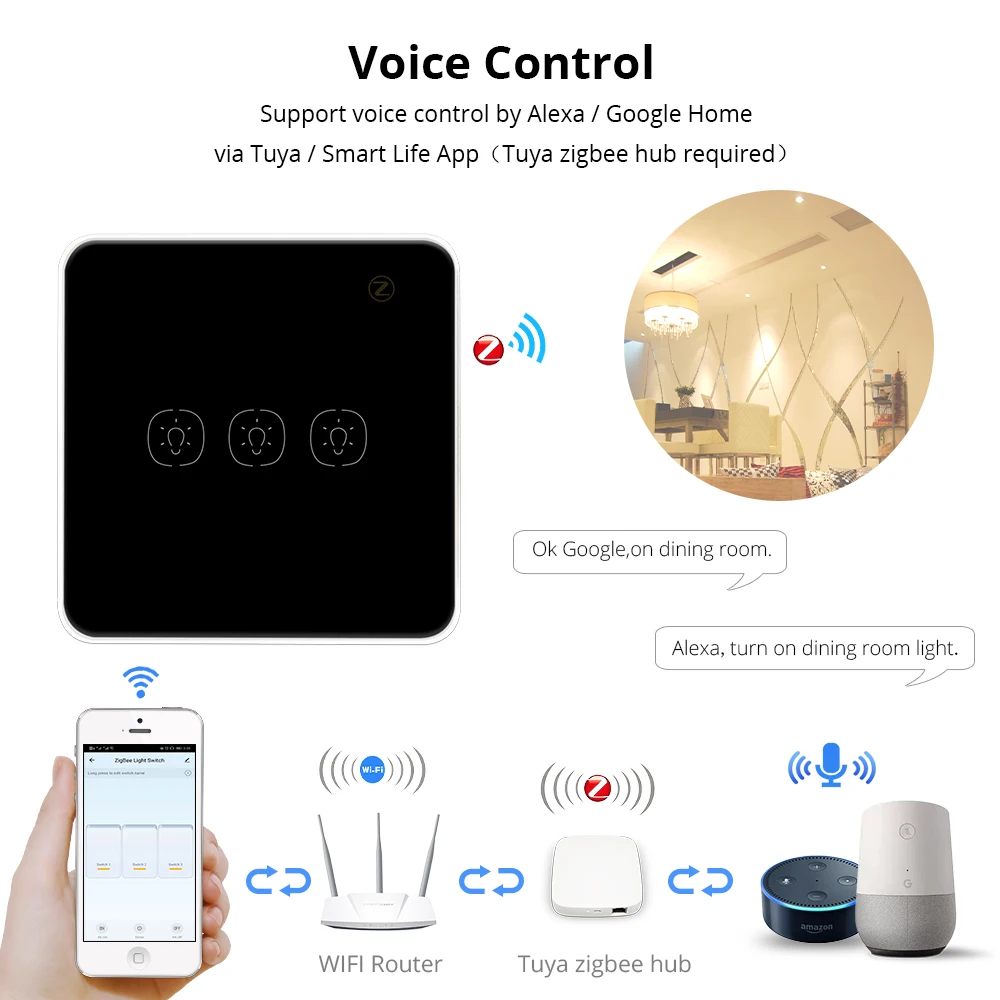 Zemismart Tuya Zigbee светильник переключатель черное стекло сенсорный выключатель Alexa Echo Google домашний помощник Управления