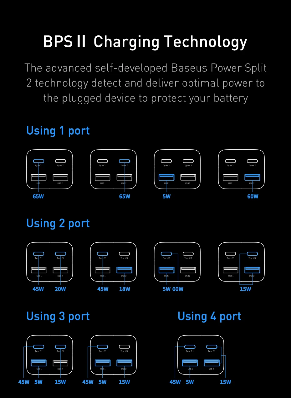 Baseus 65W GaN Charger Desktop Laptop Fast Charger 4 in 1 Adaptor For iPhone 13 12 Pro Max Xiaomi Samsung Tablets Phone Charger usb triple socket