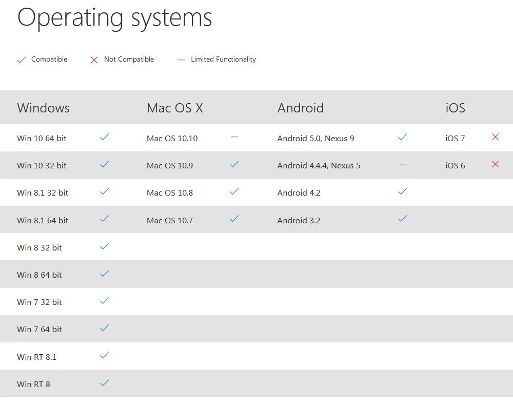 Microsoft беспроводная мышь Sculpt Мобильная мышь 2,4 ГГц портативная четырехполосная прокрутка многоцветная для ноутбука, офиса, дома, использования