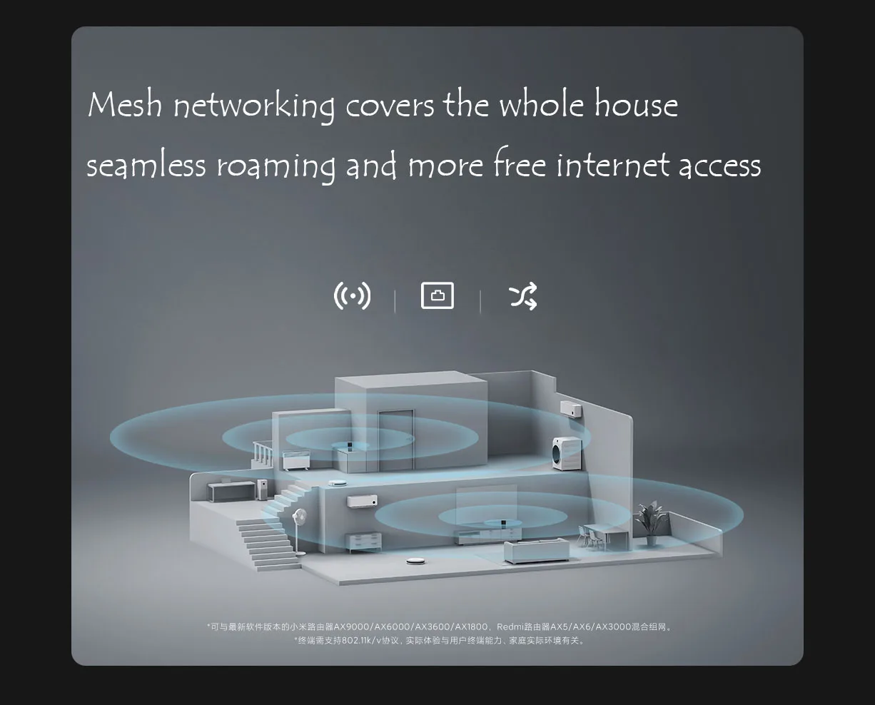 Xiaomi AX3000 Mbps Gigabit Dual-Band Wi-Fi 6 System description image 7