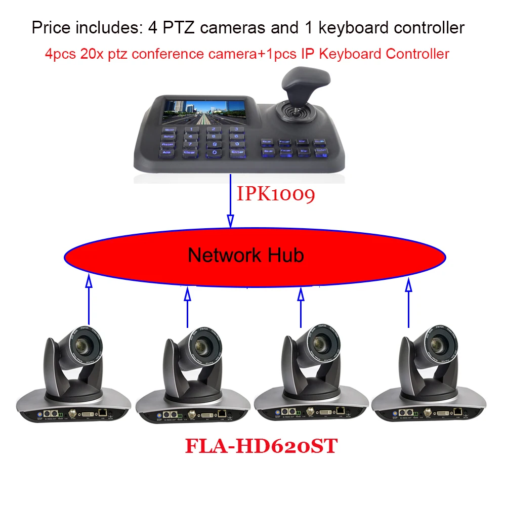 17 4pcs HD620ST IPK1009