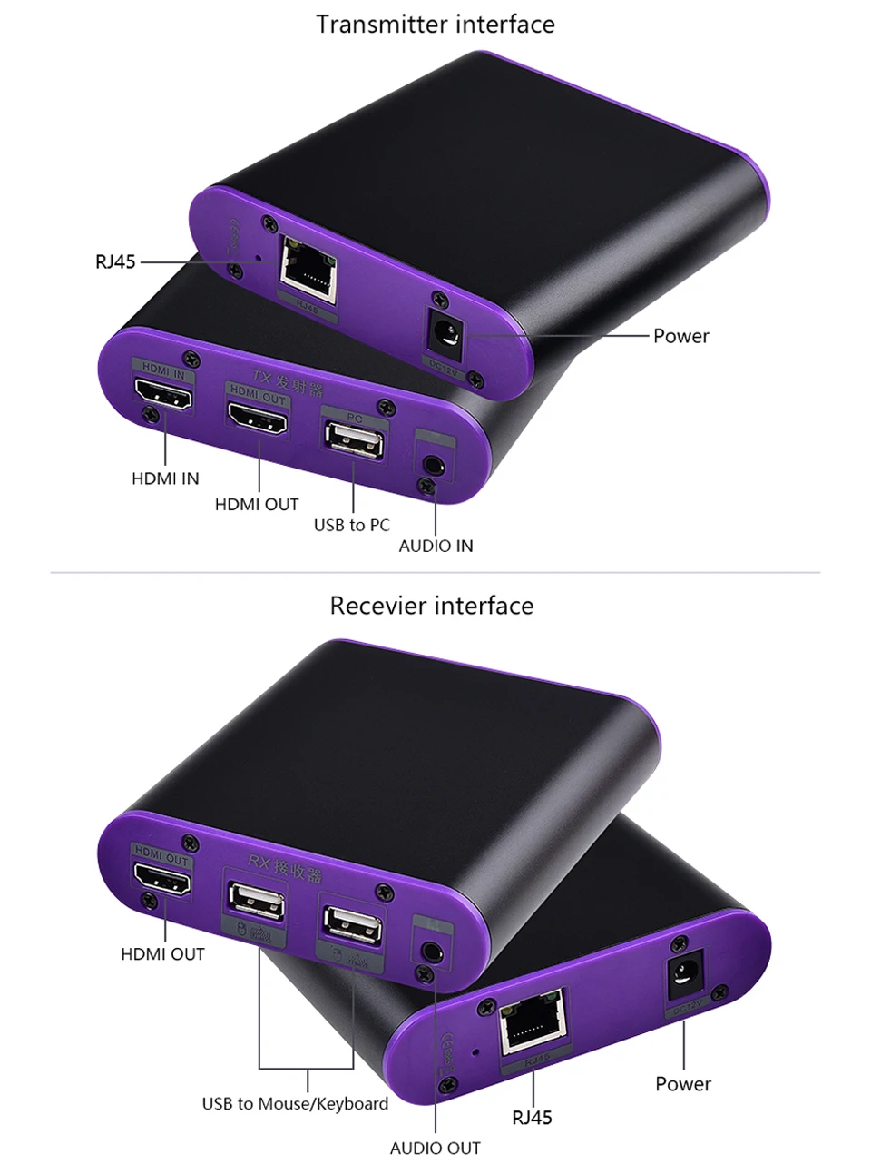 CAT871-KVM 1080p 60 Гц HDMI передатчик и приемник Удлинитель Ethernet cat5e/6 plus/7 для глубокий цвет 3D EDID Dobly DTS