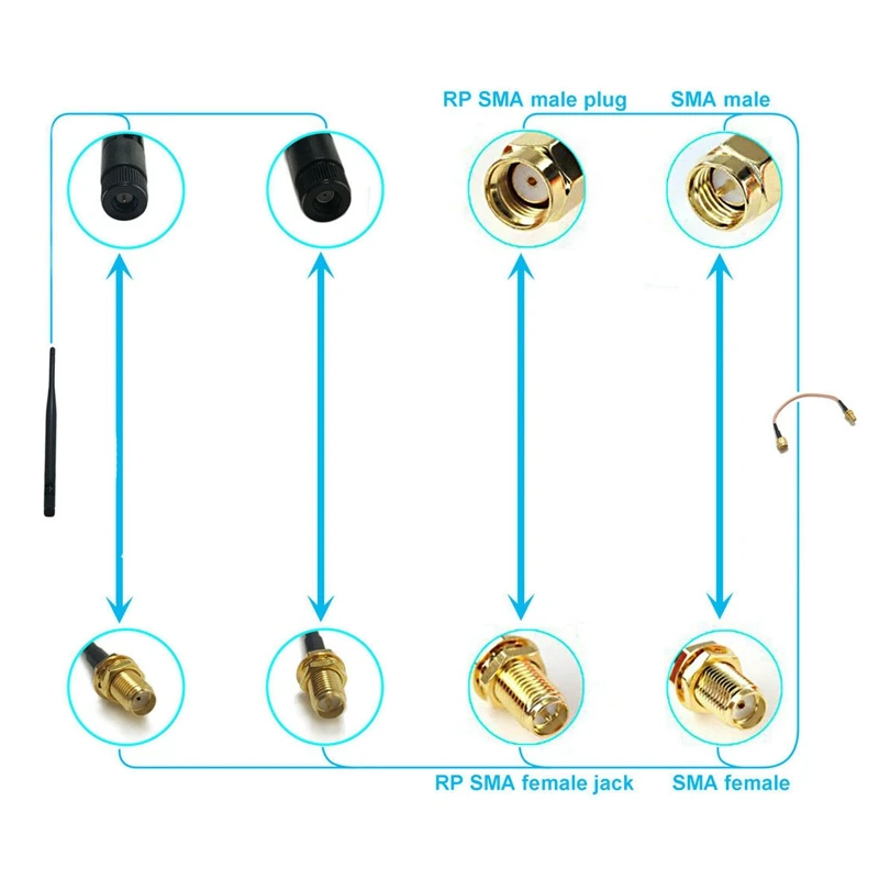 WIFI антенна адаптер SMA папа к UHF PL259 кабель перемычки RF RG58 20 см|Кабели передачи