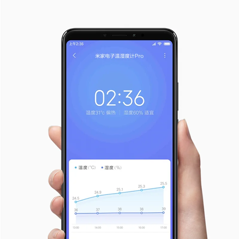 Xiaomi Mijia электронный Термогигрометр Pro BT4.0 Беспроводной Электрический Смарт-часы в закрытом помещении и на открытом воздухе LCD гигрометр Thermom