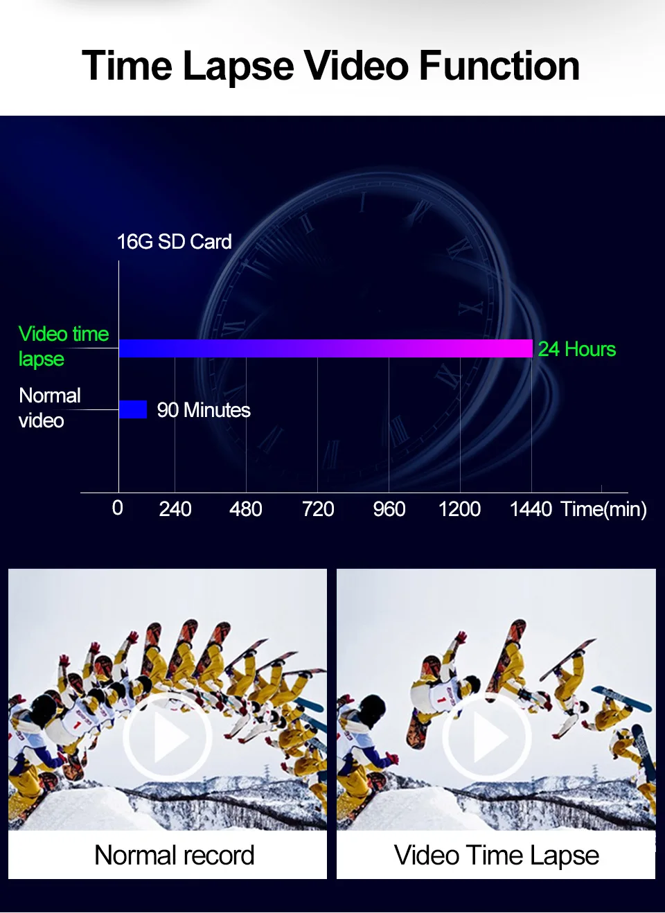 SLIVERYSEA " Full Touch ips водительское зеркало заднего вида WiFi воспроизведение приложения HD 1080P телескопический объектив двойной объектив видеорегистратор